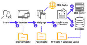 The Chief In Web Site Creation Create Your Free Website Wix Com