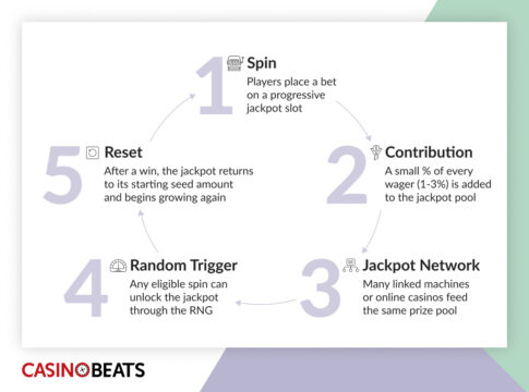 Free Spins Defined: How Casino Slot Bonuses Actually Work Free Spins Defined: How Casino Slot Bonuses Actually Work